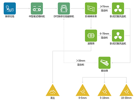 裝修垃圾不用人工、不用機器人就能分揀干凈